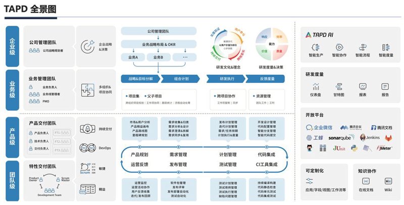 管理系统开发：提升工作效率的秘密武器